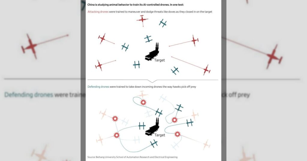 Китай обучает оружие, управляемое ИИ, и рои беспилотников, копируя то, как ястребы и волки/койоты охотятся.