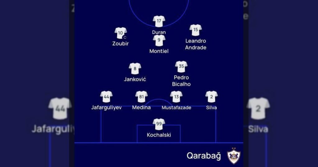 Состав Карабаха на матч с Ливерпулем такой же как и в прошлом матче
