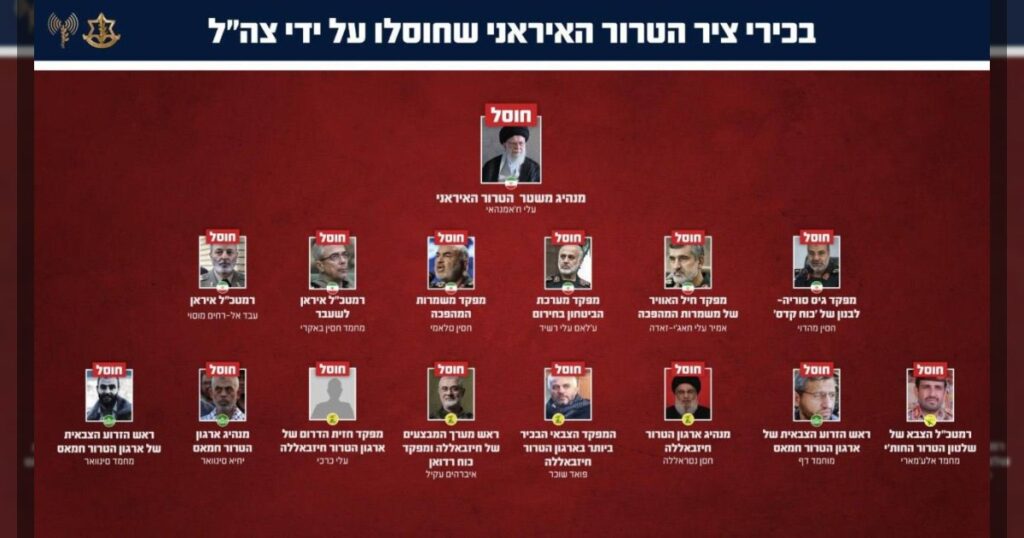 ЦАХАЛ утверждает, что завершил ликвидацию высшего руководства Ирана, опубликовав список погибших иранских руководитетелей и их прокси на Ближнем Востоке.