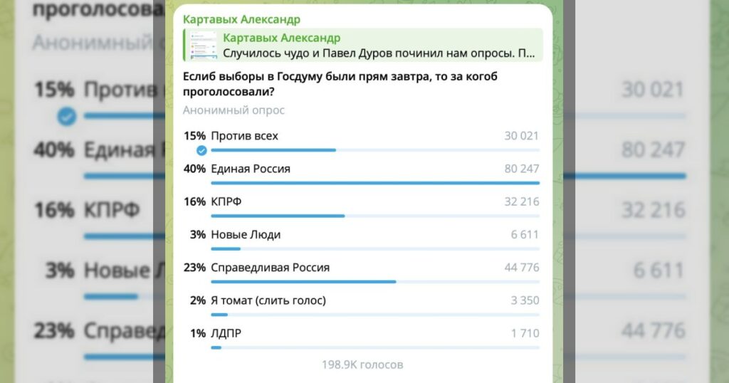 Павел Дуров пришел в комменты под опросом, где 80 тысяч человек отдали голос за «ЕР», и заявил, что 90% из них — боты