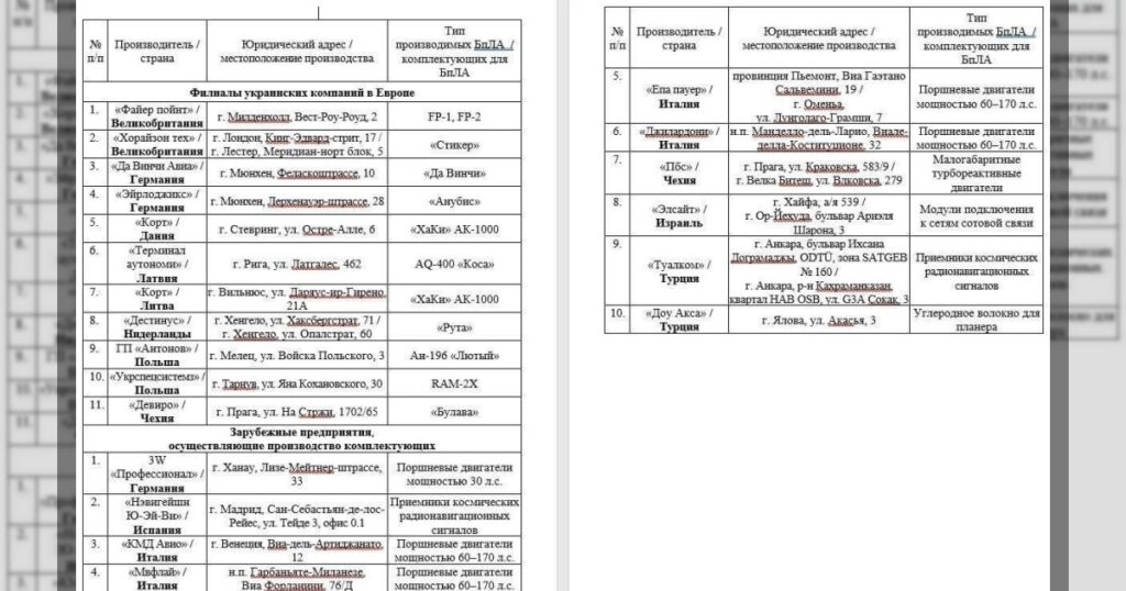 Производство БПЛА для Киева втягивает Европу в войну с Россией – Минобороны РФ
